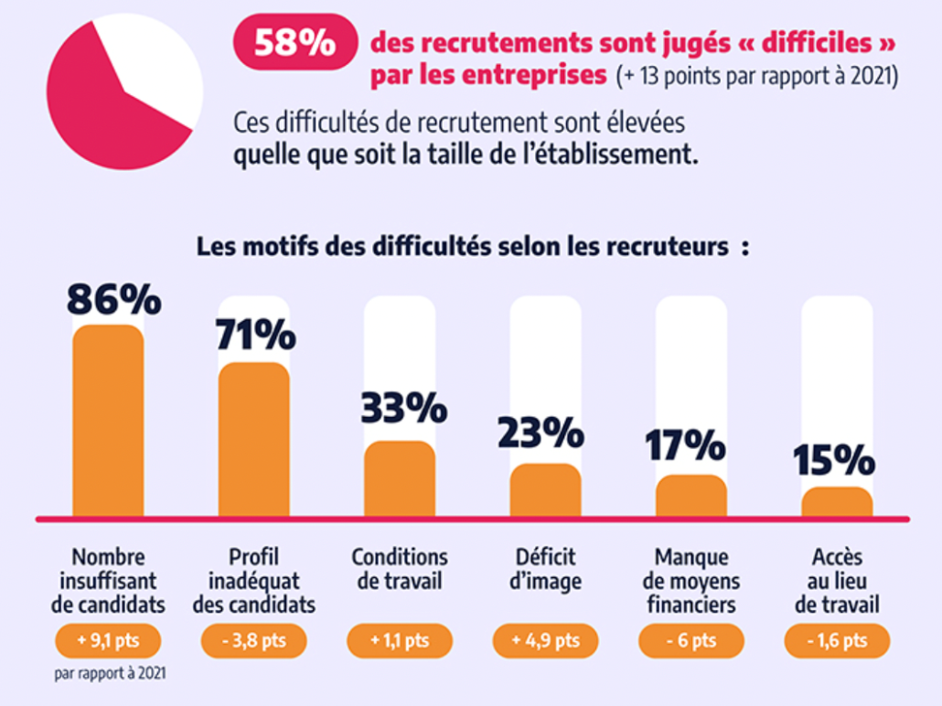 Marque employeur et marketing territorial alliance gagnante pour attirer les talents Point